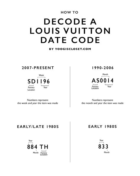 louis vuitton date code m51161|Louis Vuitton handbags date code.